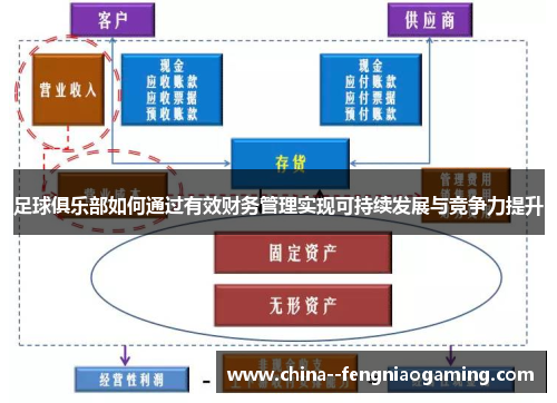 足球俱乐部如何通过有效财务管理实现可持续发展与竞争力提升 足球俱乐部如何通过有效财务管理实现可持续发展与竞争力提升