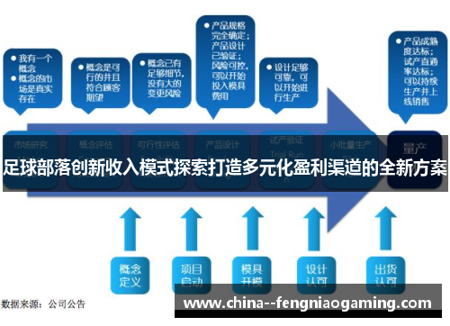 足球部落创新收入模式探索打造多元化盈利渠道的全新方案