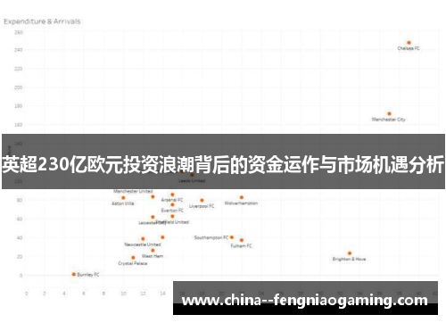 英超230亿欧元投资浪潮背后的资金运作与市场机遇分析