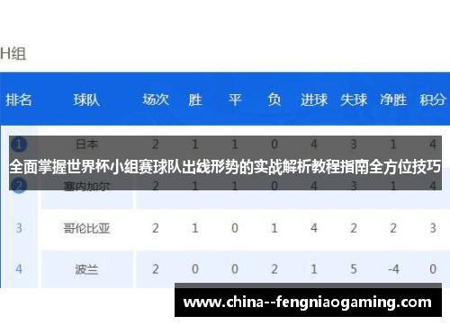 全面掌握世界杯小组赛球队出线形势的实战解析教程指南全方位技巧 全面掌握世界杯小组赛球队出线形势的实战解析教程指南全方位技巧