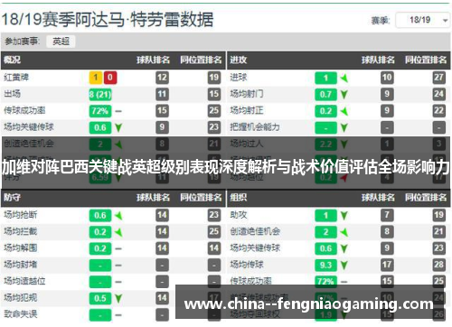 加维对阵巴西关键战英超级别表现深度解析与战术价值评估全场影响力 加维对阵巴西关键战英超级别表现深度解析与战术价值评估全场影响力